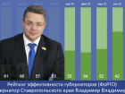 Владимир Владимиров упрочил позиции в рейтинге эффективности глав регионов