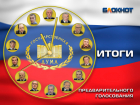Три партии преодолели пятипроцентный барьер по итогам голосования читателей "Блокнота Ставрополя"