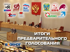 «Единая Россия», ЛДПР и КПРФ стали лидерами предварительного голосования среди идущих в Госдуму партий