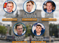 Сколько МРОТ в 2025 году уйдет на содержание глав ставропольских здравниц 