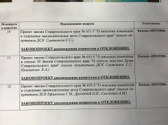 Руководитель фракции «СР» нашел памятку с «правильными» вариантами голосования в Думе