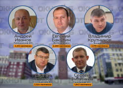 Работа каких ставропольских глав оказалась самой дешевой в 2026 году