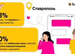 Опрос: 91% ставропольцев считают, что понятие «верность» не устарело