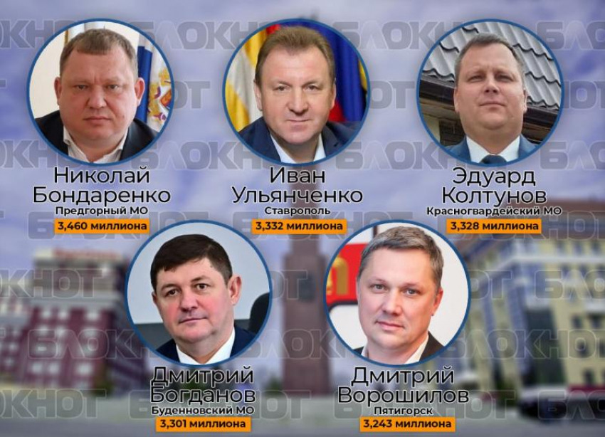 Самые богатые: топ ставропольских глав с самым высоким денежным довольствием в 2026 году 