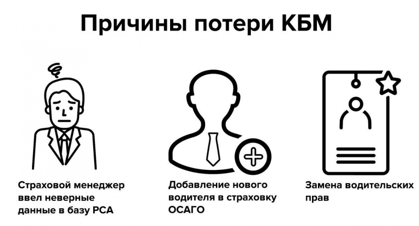 Как узнать скидку на ОСАГО в 2020 году