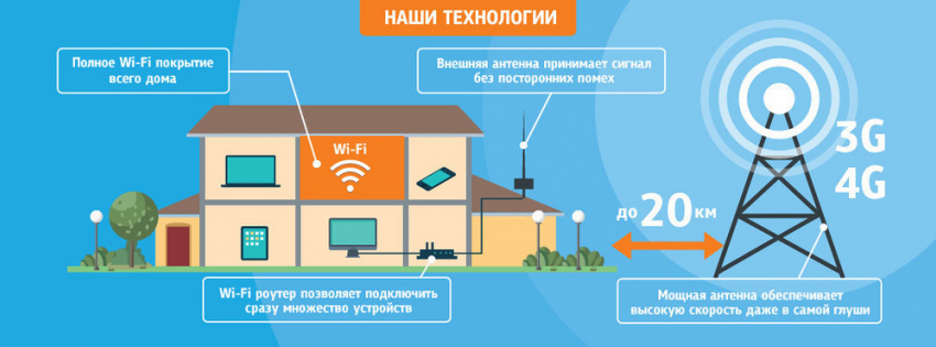 Беспроводной интернет в Ставрополе