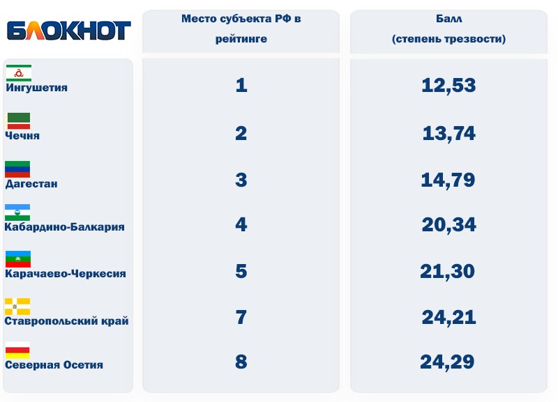 инфографика рейтинга трезвости.jpeg