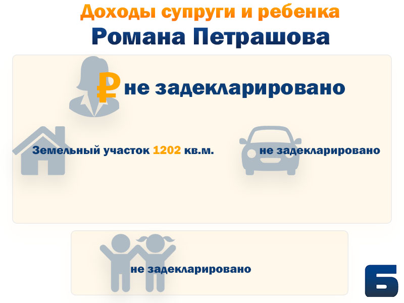 семья петрашов.jpg