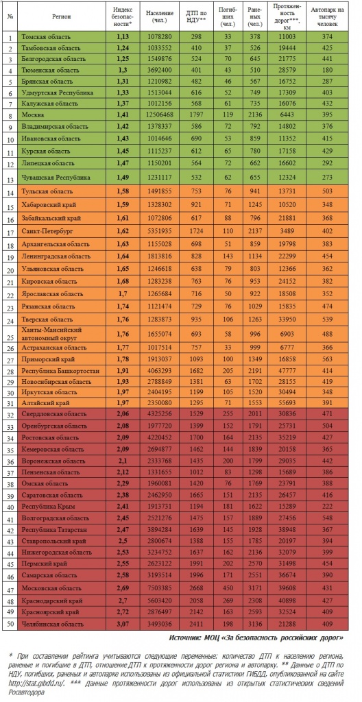 Рейтинг 2017.jpg Рейтинг 2017.jpg