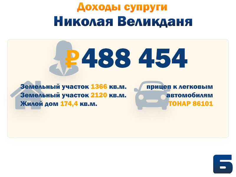 семья великдань.jpg