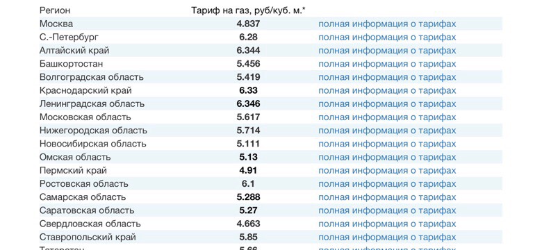 Тарифы в регионах