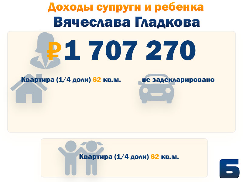 семья гладков.jpg