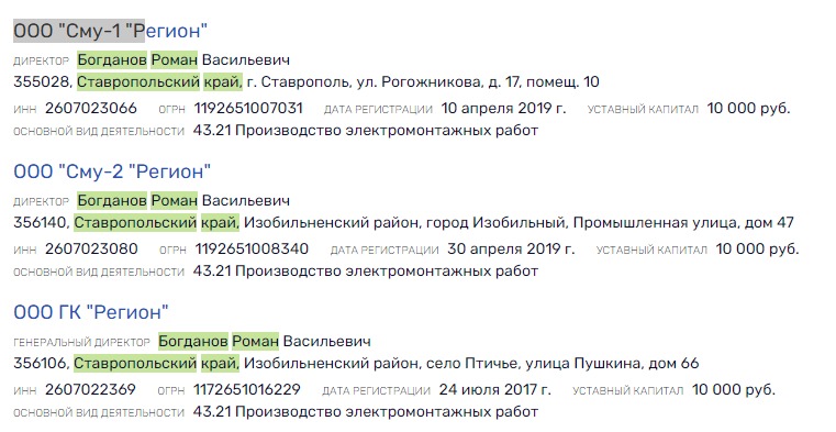Фото: rusprofile.ru/