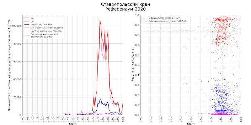 голосование_Ставрополье.jpg