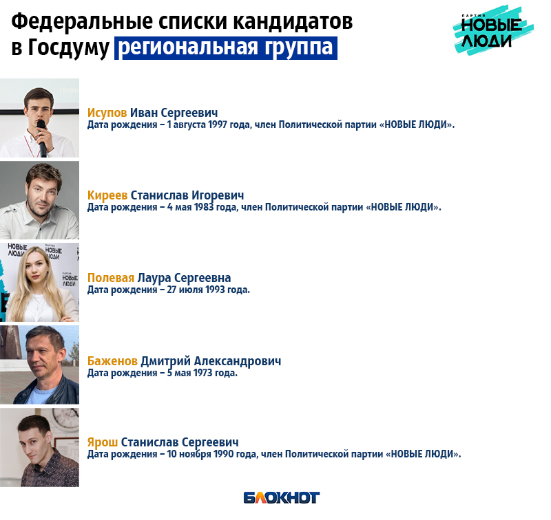 новые люди рег.jpg