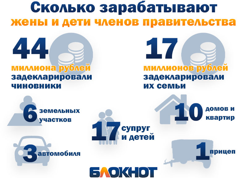 семьи правительства иг.jpg