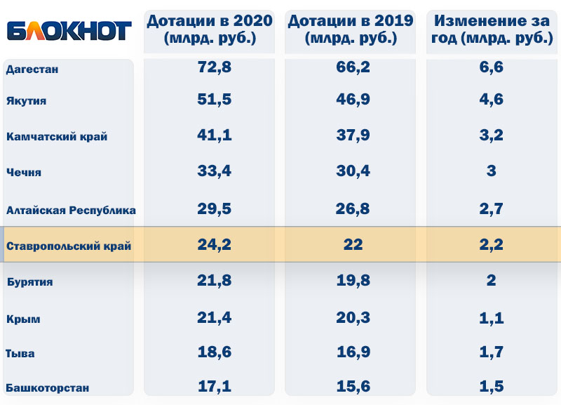 дотации.jpg