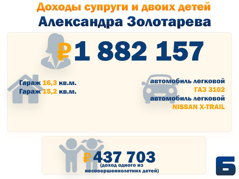 семья золотарев.jpg