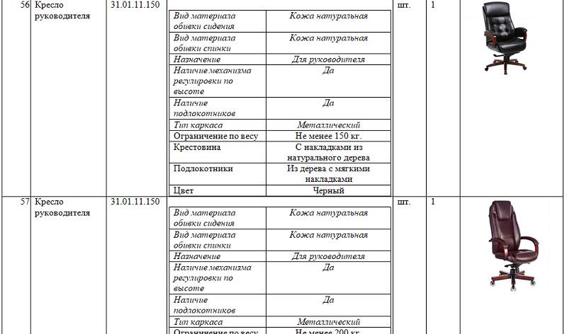 Кресло за 2 миллиона