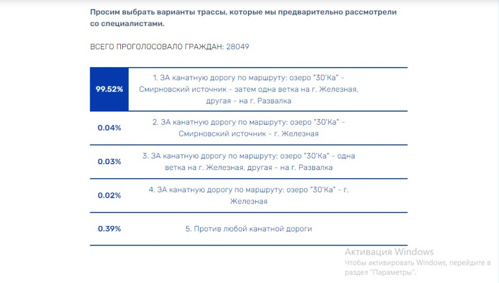 результаты голосования.jpg