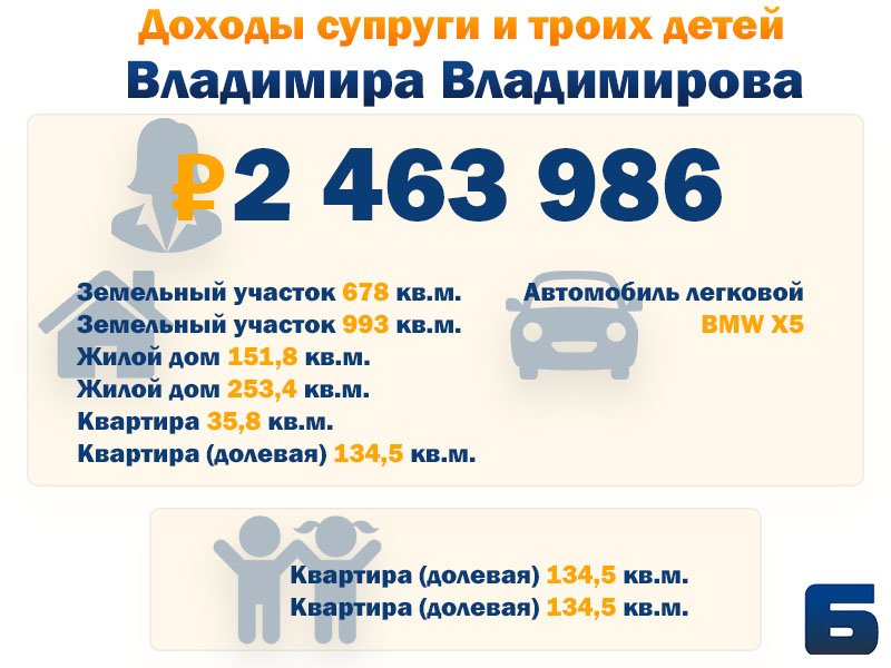 семья владимиров.jpg