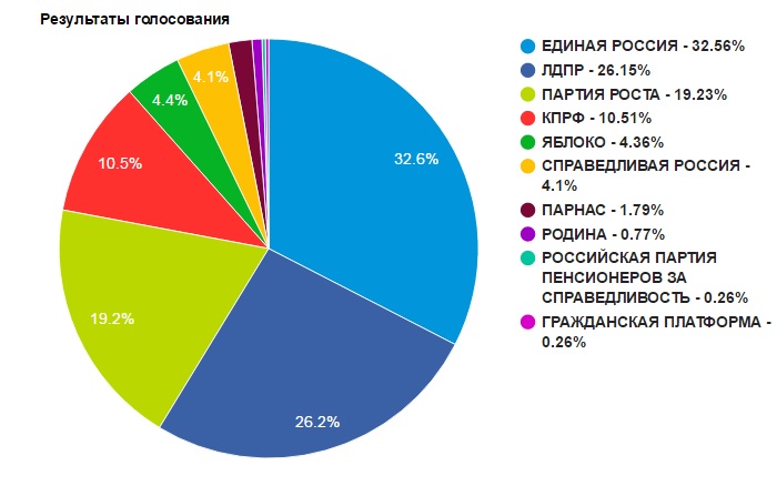 Результаты четвертого голосования.jpg