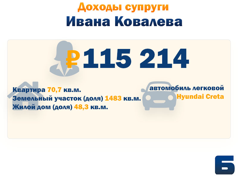 семья ковалев.jpg